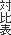 対比表（先発情報空欄）