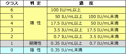 ドロップスクリーン測定結果の判定法